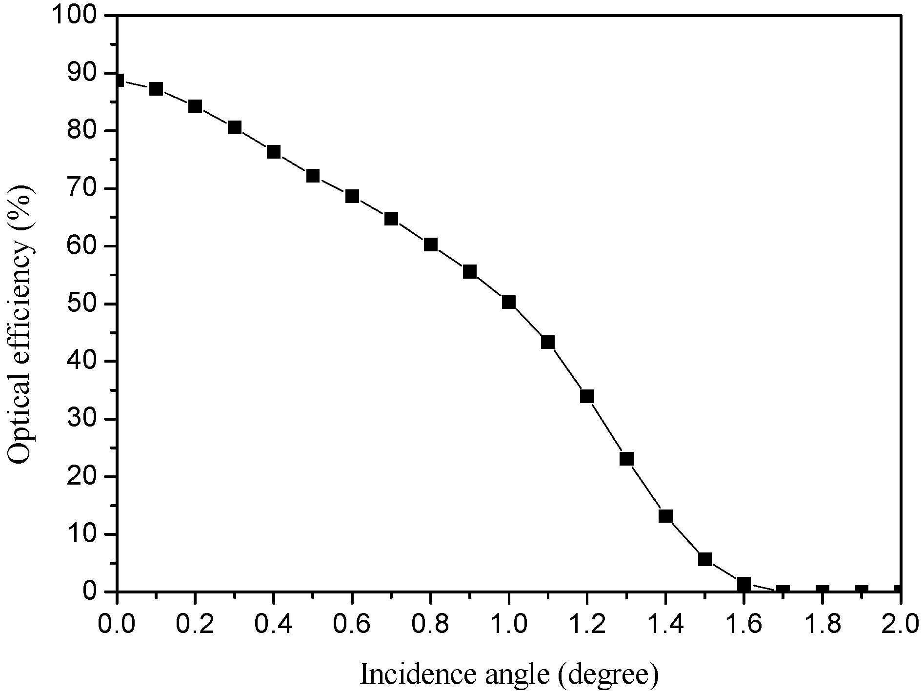 Applsci 05 00770 g009