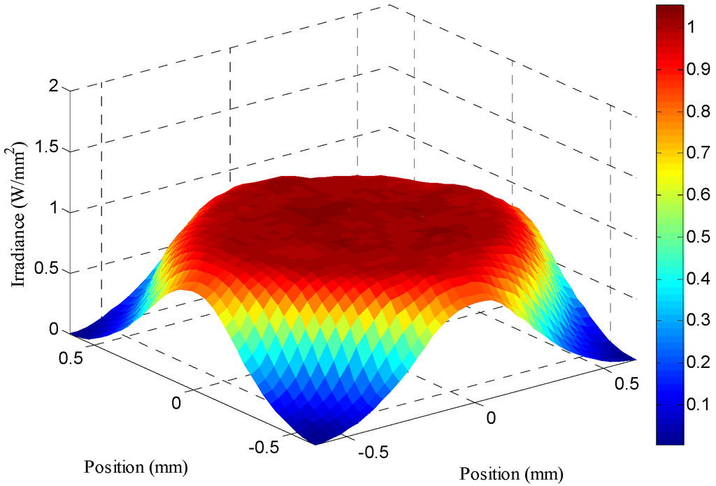 Applsci 05 00770 g010 1024