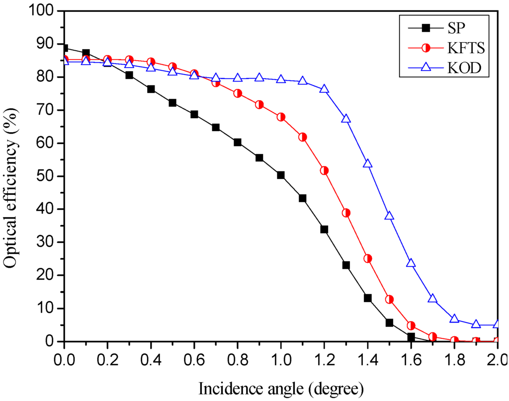 Applsci 05 00770 g011 1024