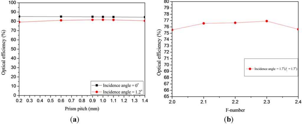 Applsci 05 00770 g012 1024
