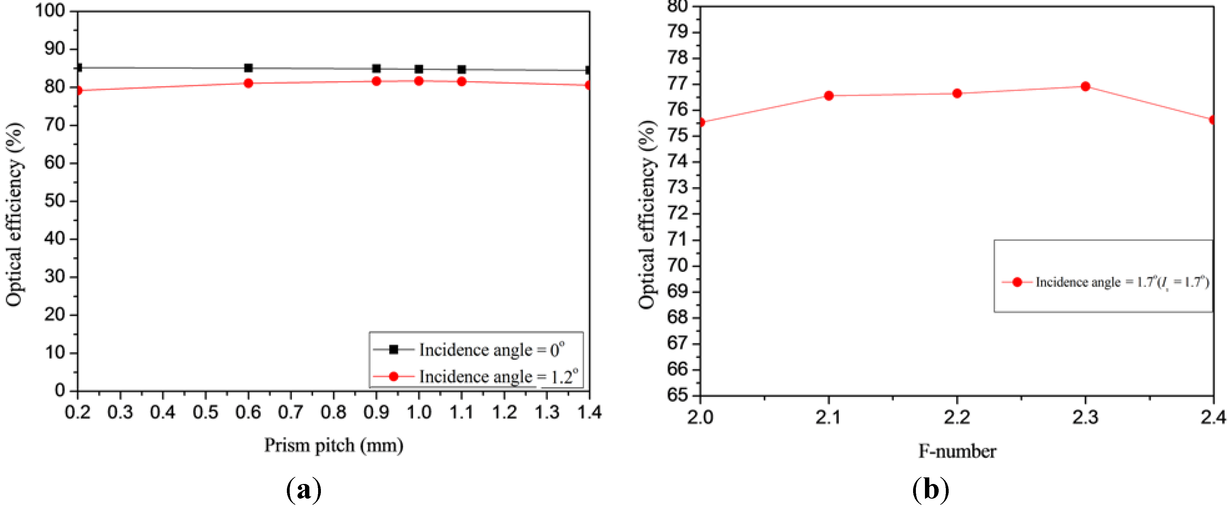 Applsci 05 00770 g012