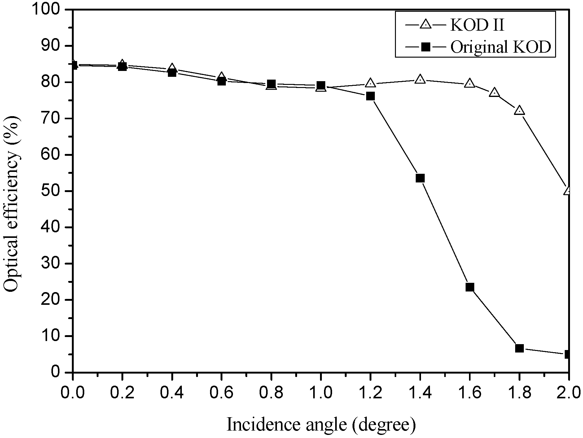 Applsci 05 00770 g013