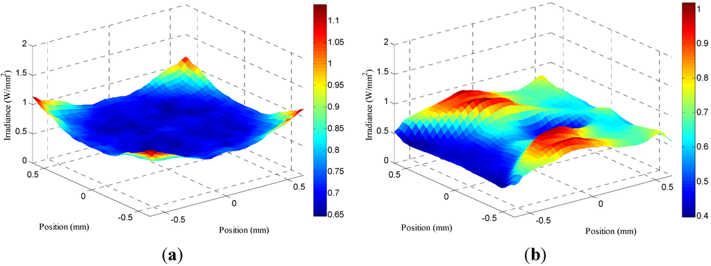 Applsci 05 00770 g014 1024