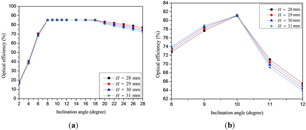 Applsci 05 00770 g015 1024