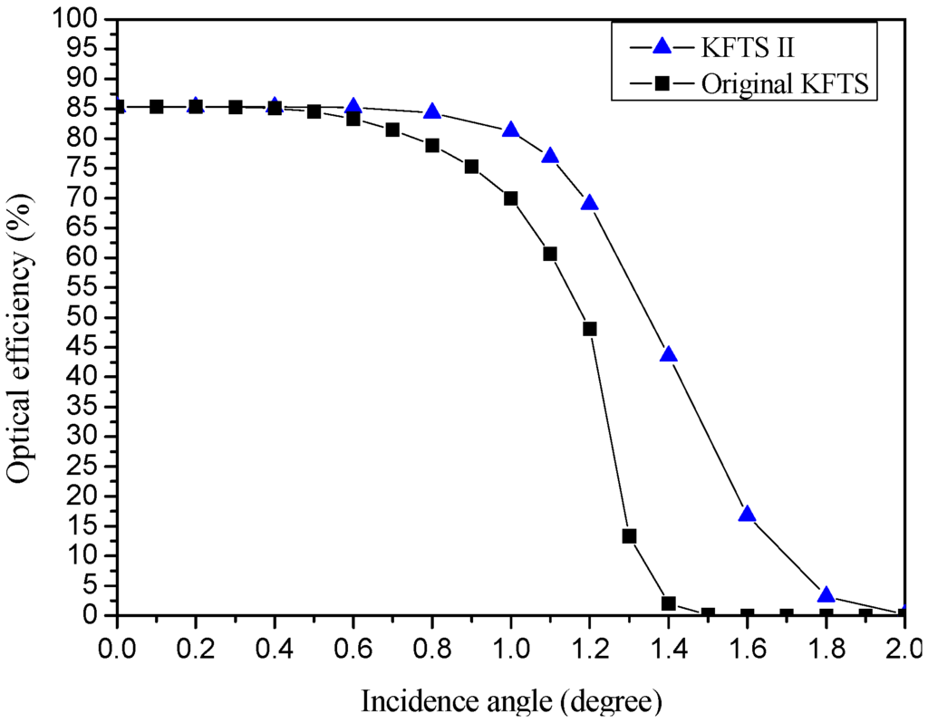 Applsci 05 00770 g016 1024