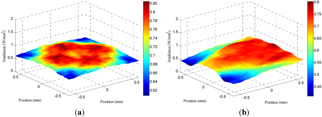 Applsci 05 00770 g017 1024