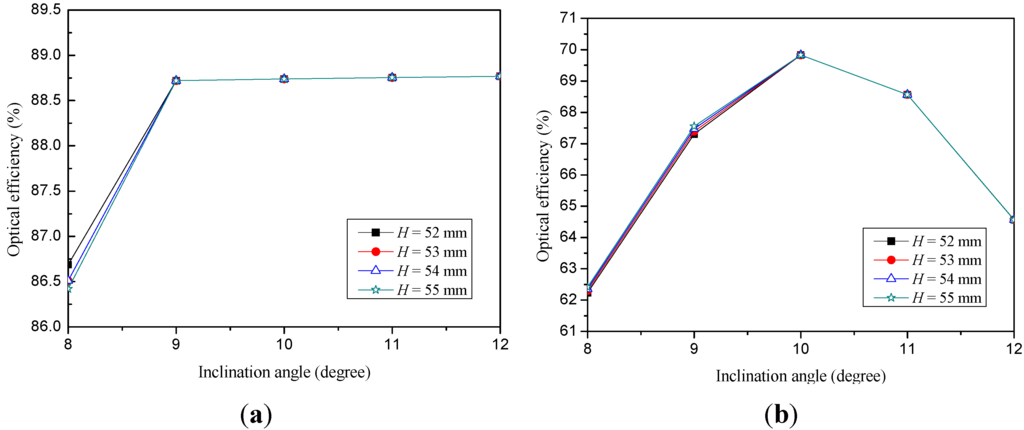 Applsci 05 00770 g018 1024
