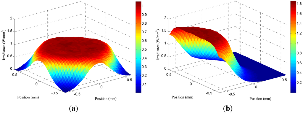 Applsci 05 00770 g020 1024
