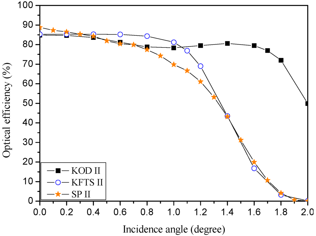 Applsci 05 00770 g021 1024