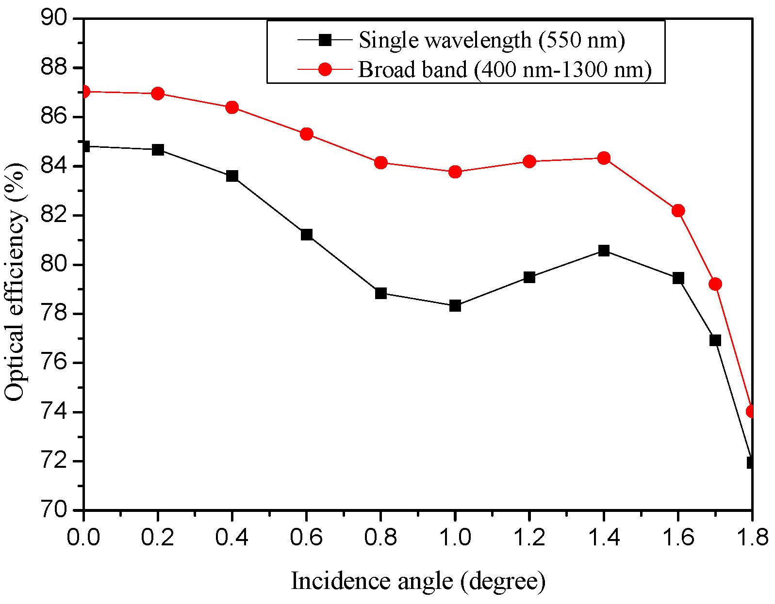 Applsci 05 00770 g022