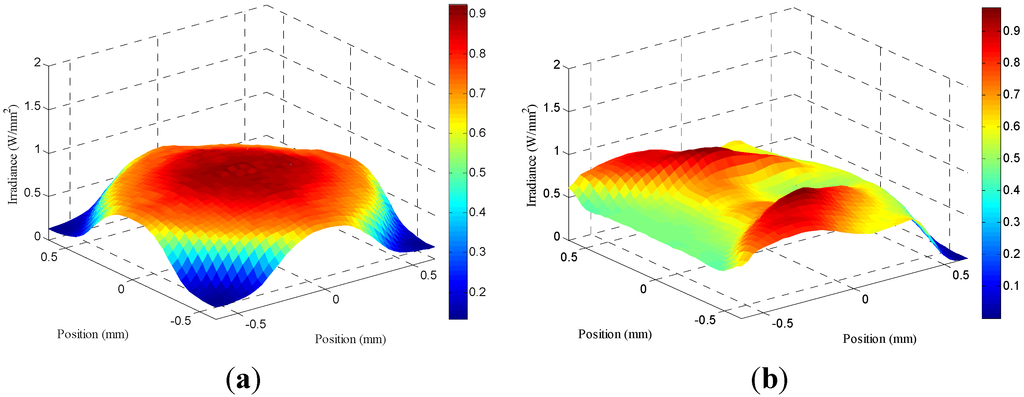 Applsci 05 00770 g023 1024