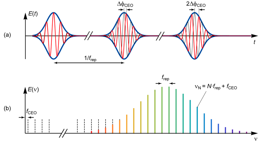 Applsci 05 00787 g001 1024