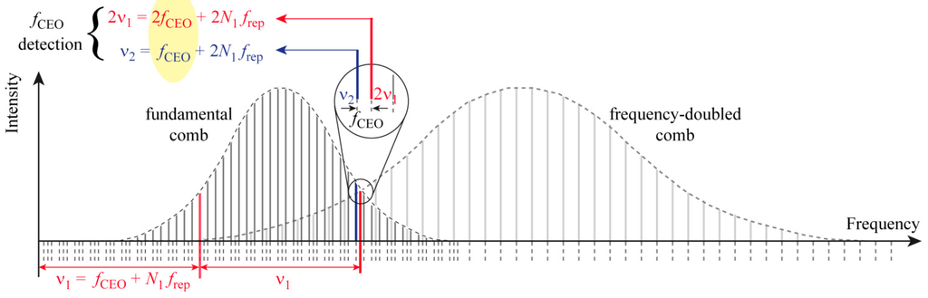 Applsci 05 00787 g002 1024