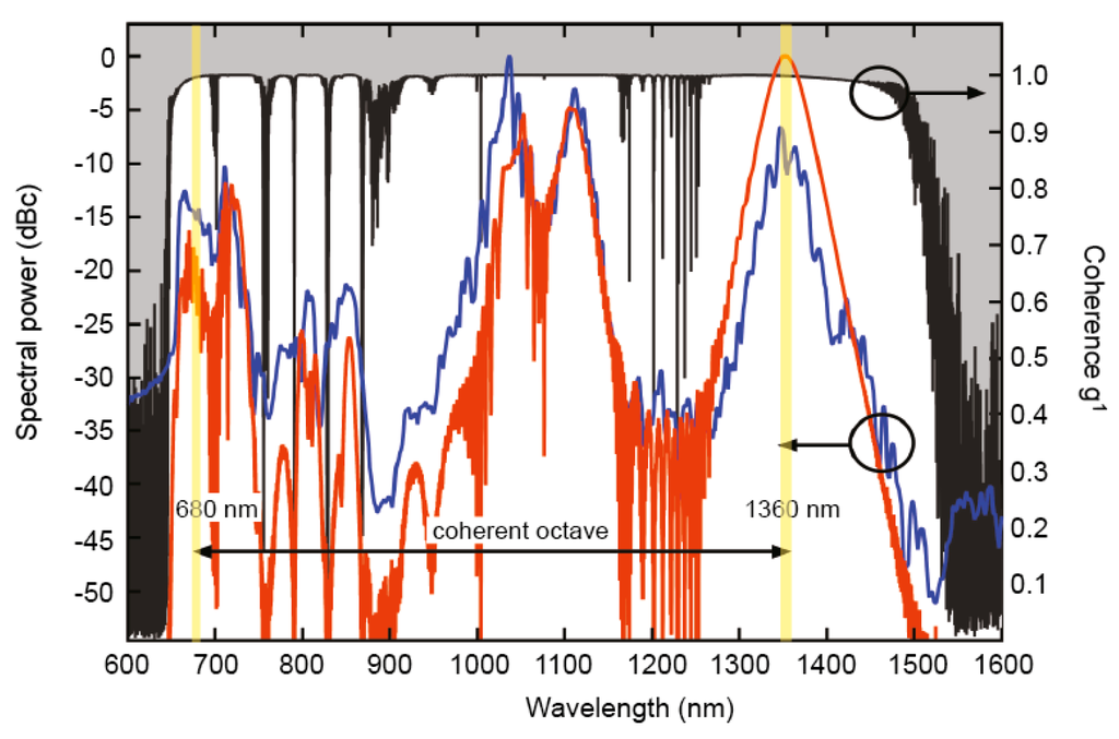 Applsci 05 00787 g003 1024