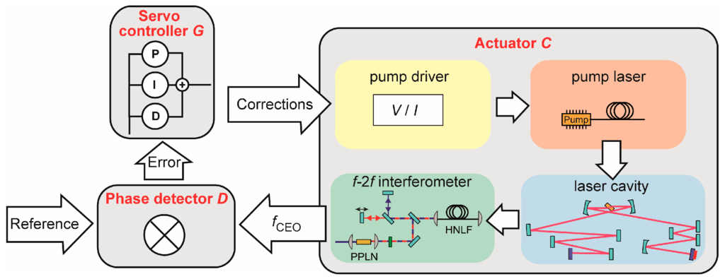 Applsci 05 00787 g004 1024