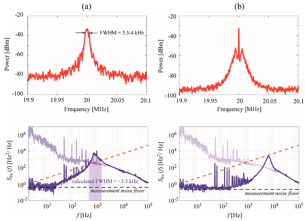 Applsci 05 00787 g005 1024