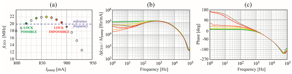 Applsci 05 00787 g006 1024