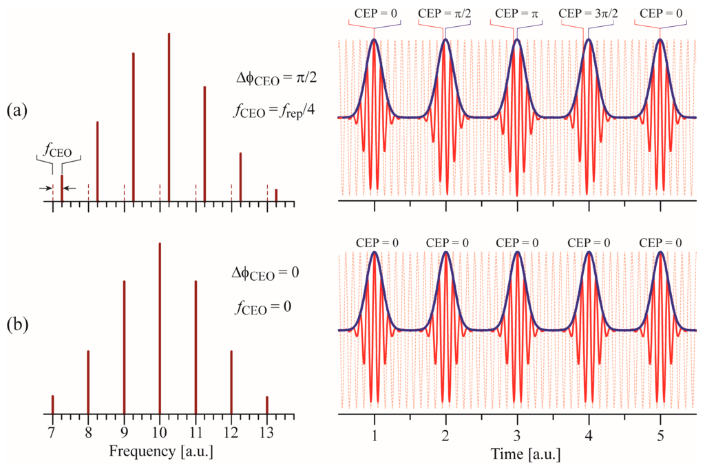 Applsci 05 00787 g007 1024