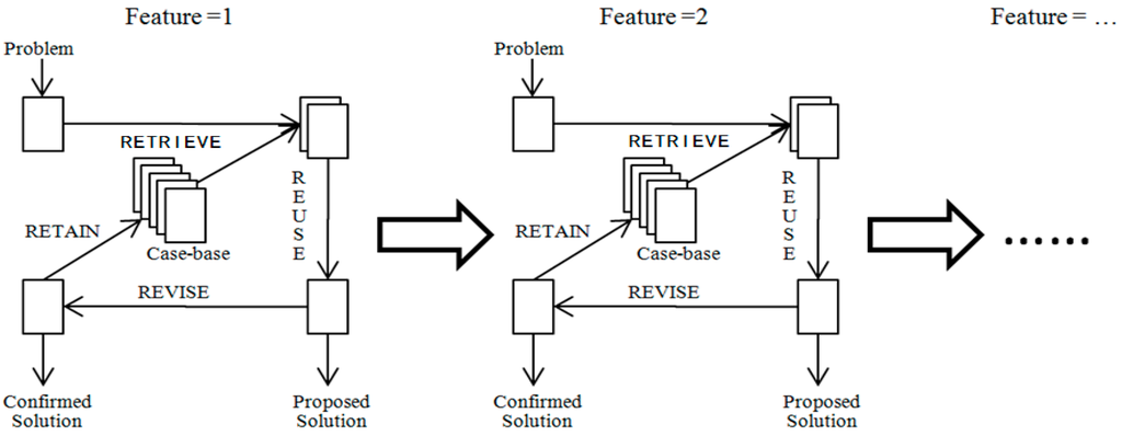 Applsci 05 00825 g002 1024