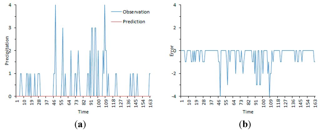 Applsci 05 00825 g003 1024