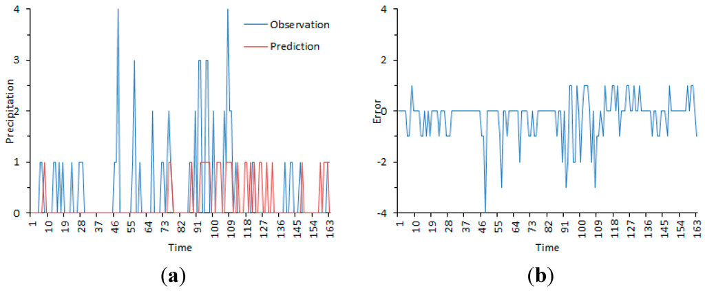 Applsci 05 00825 g005 1024