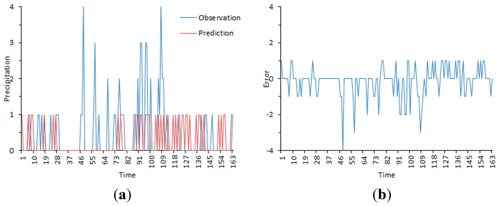 Applsci 05 00825 g006 1024