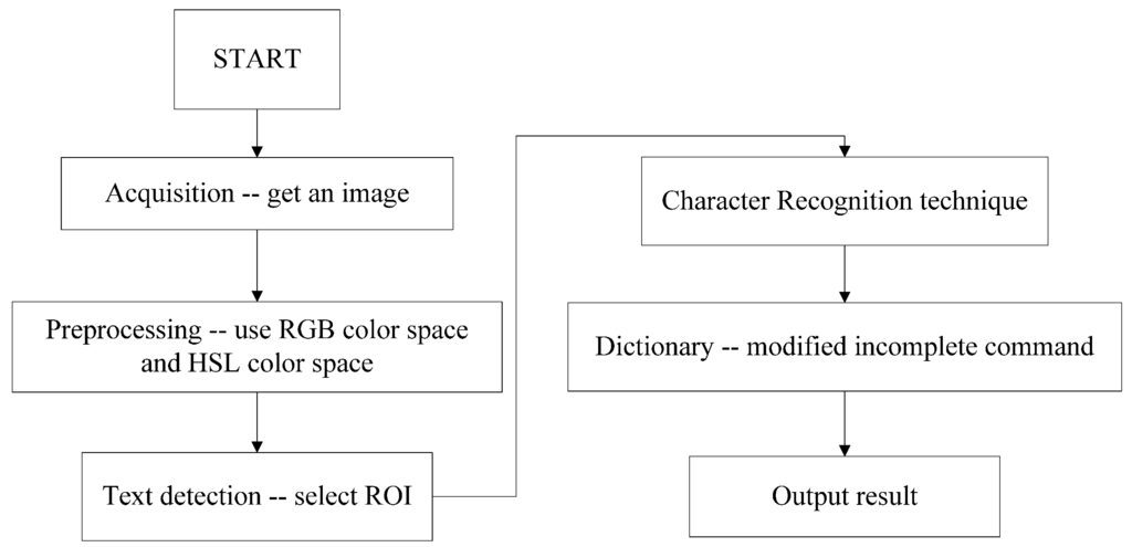 Applsci 05 00851 g007 1024