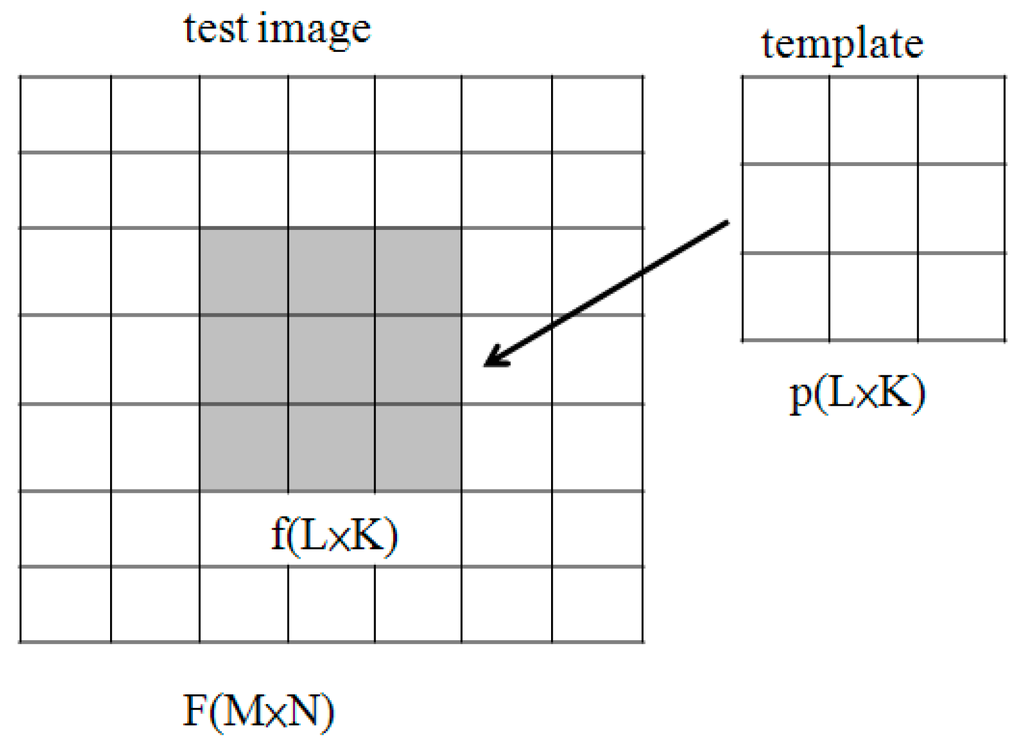 Applsci 05 00851 g013 1024