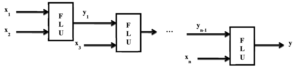 Applsci 05 00851 g022 1024