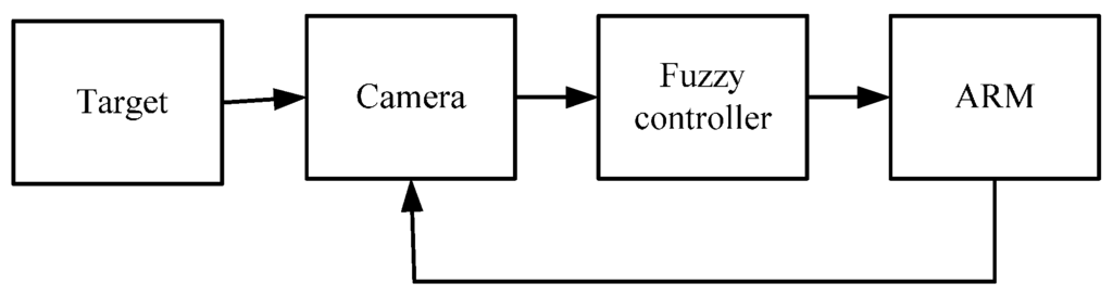 Applsci 05 00851 g023 1024