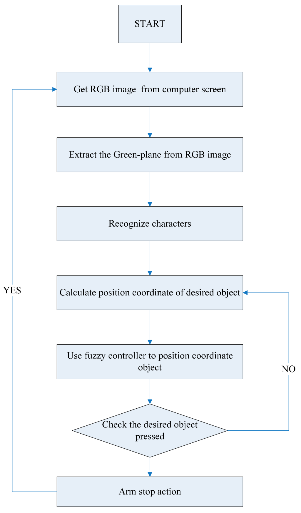 Applsci 05 00851 g024 1024