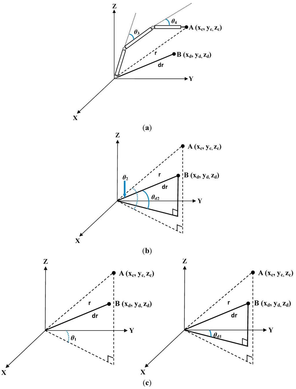 Applsci 05 00851 g025 1024