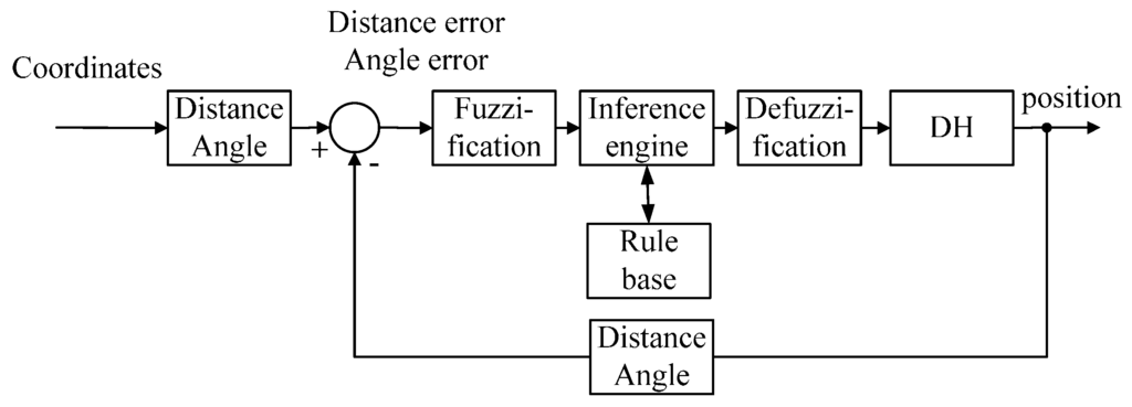 Applsci 05 00851 g026 1024