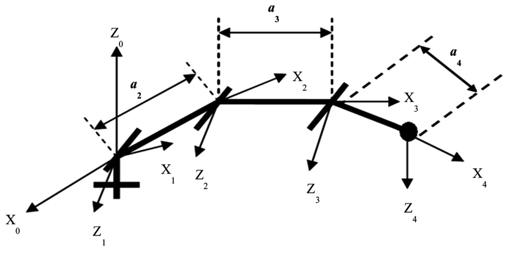 Applsci 05 00851 g029 1024