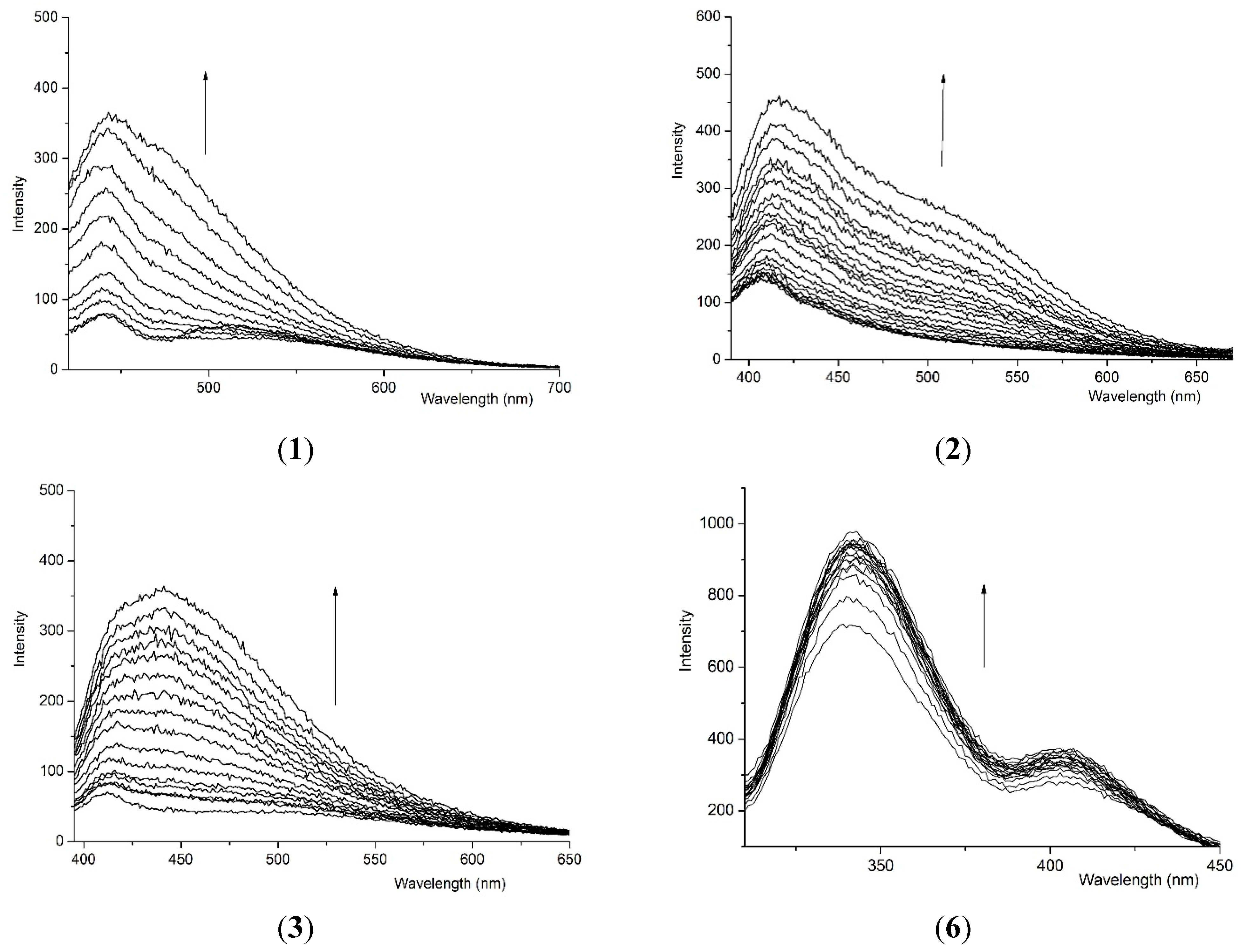 Applsci 05 00910 g003a