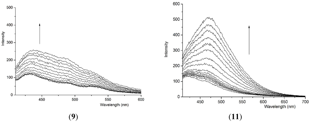 Applsci 05 00910 g003b 1024