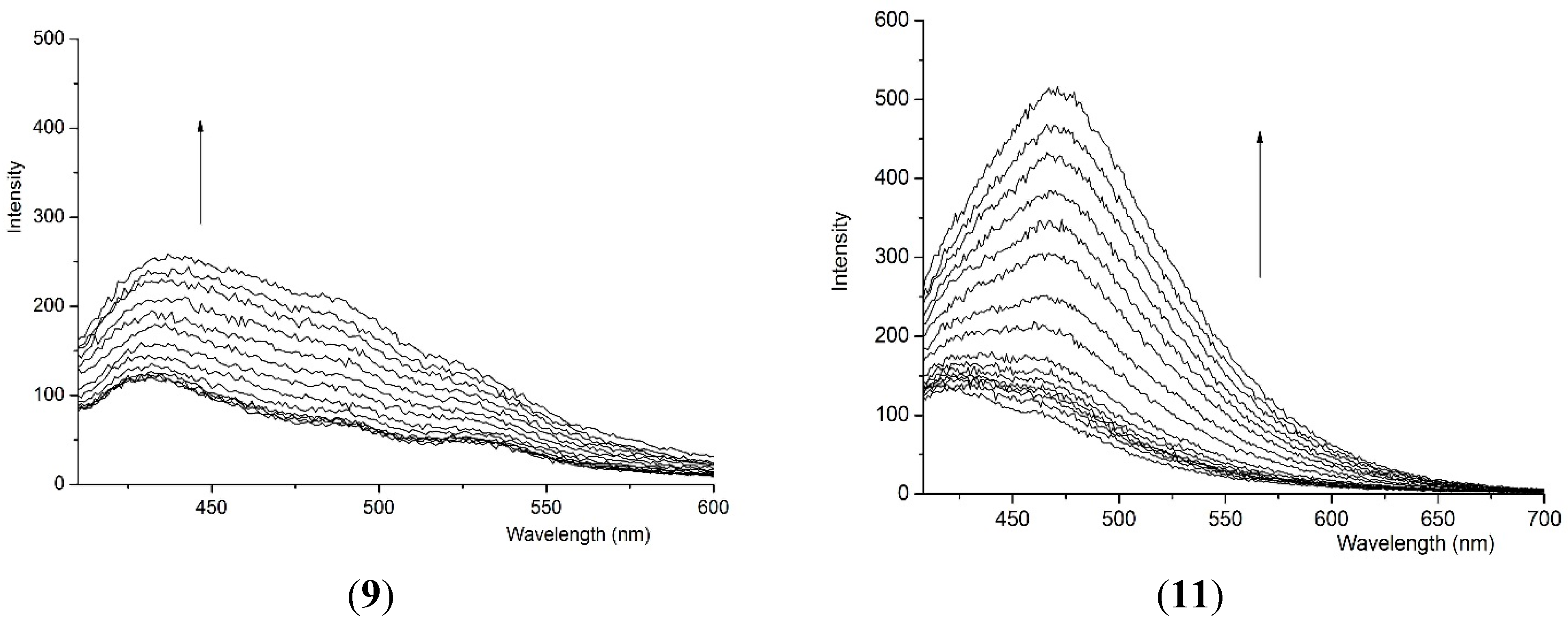 Applsci 05 00910 g003b