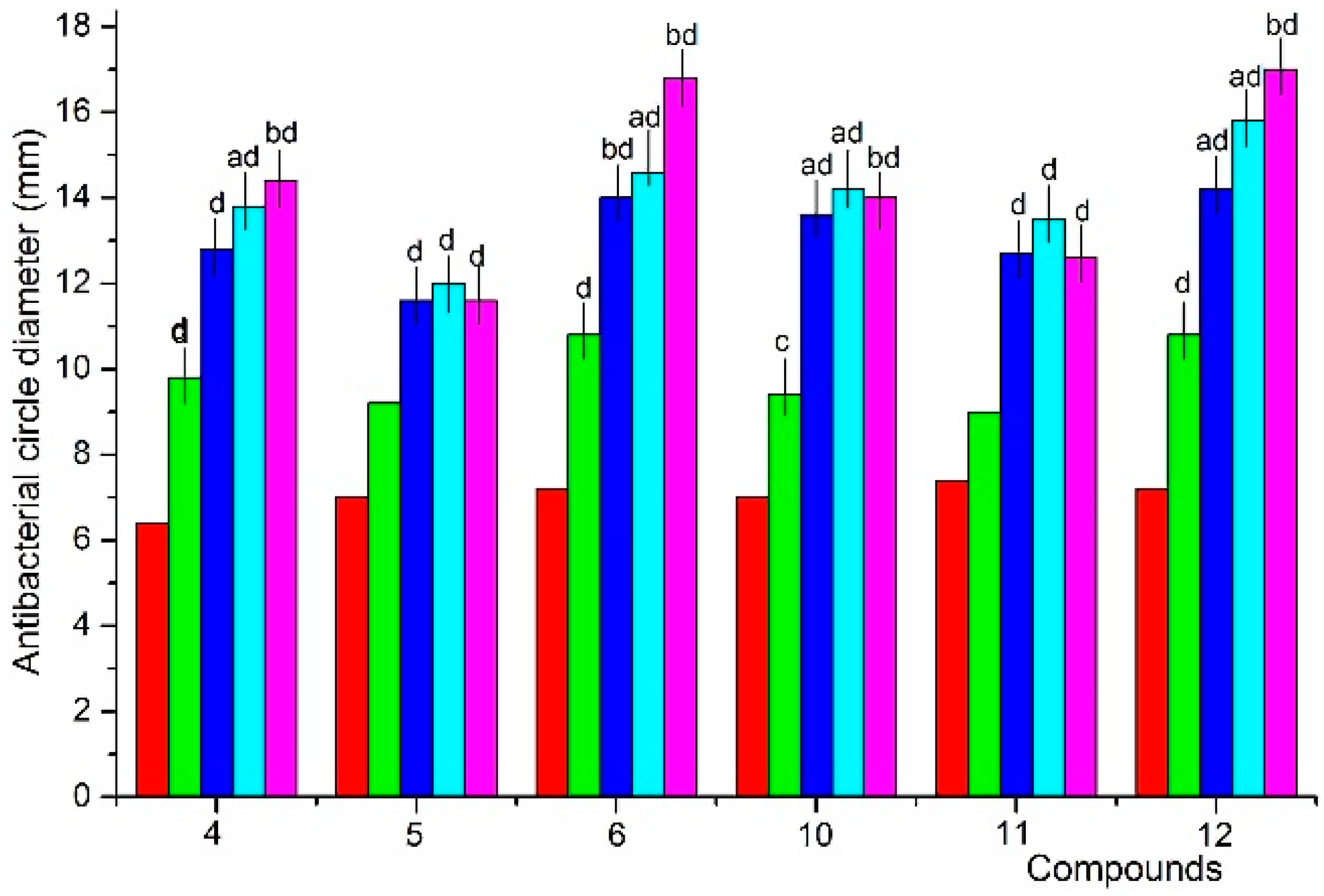 Applsci 05 00910 g004