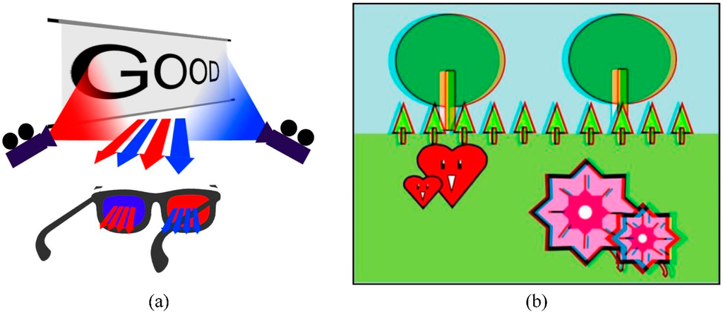 Applsci 05 00926 g003 1024