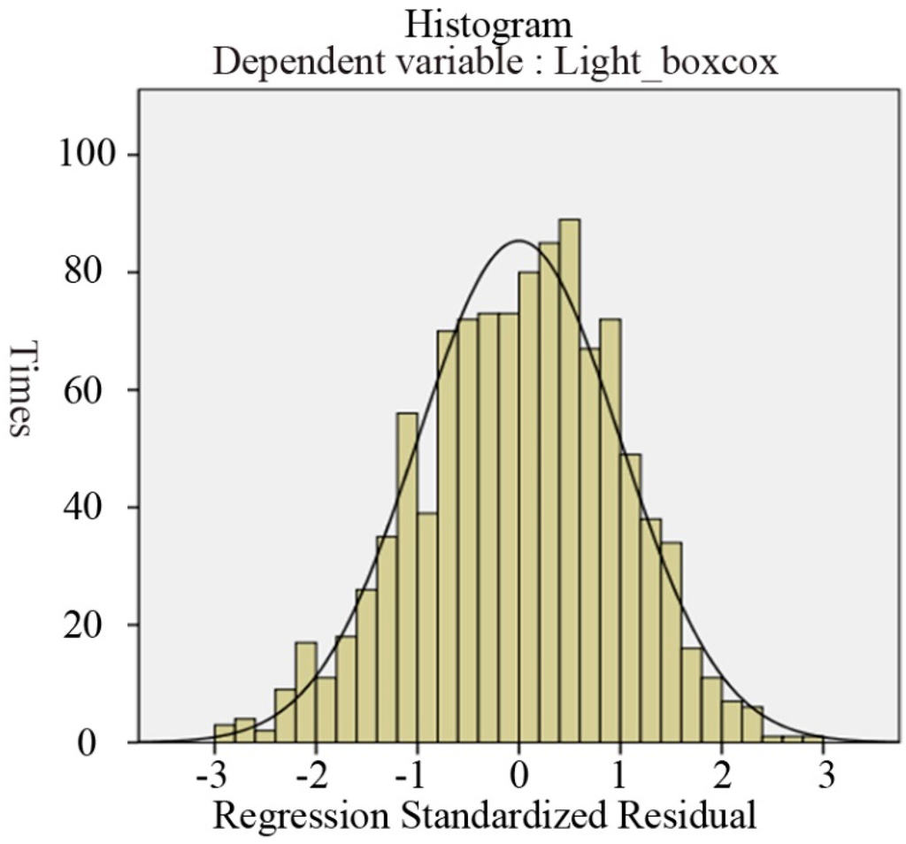 Applsci 05 00926 g009 1024