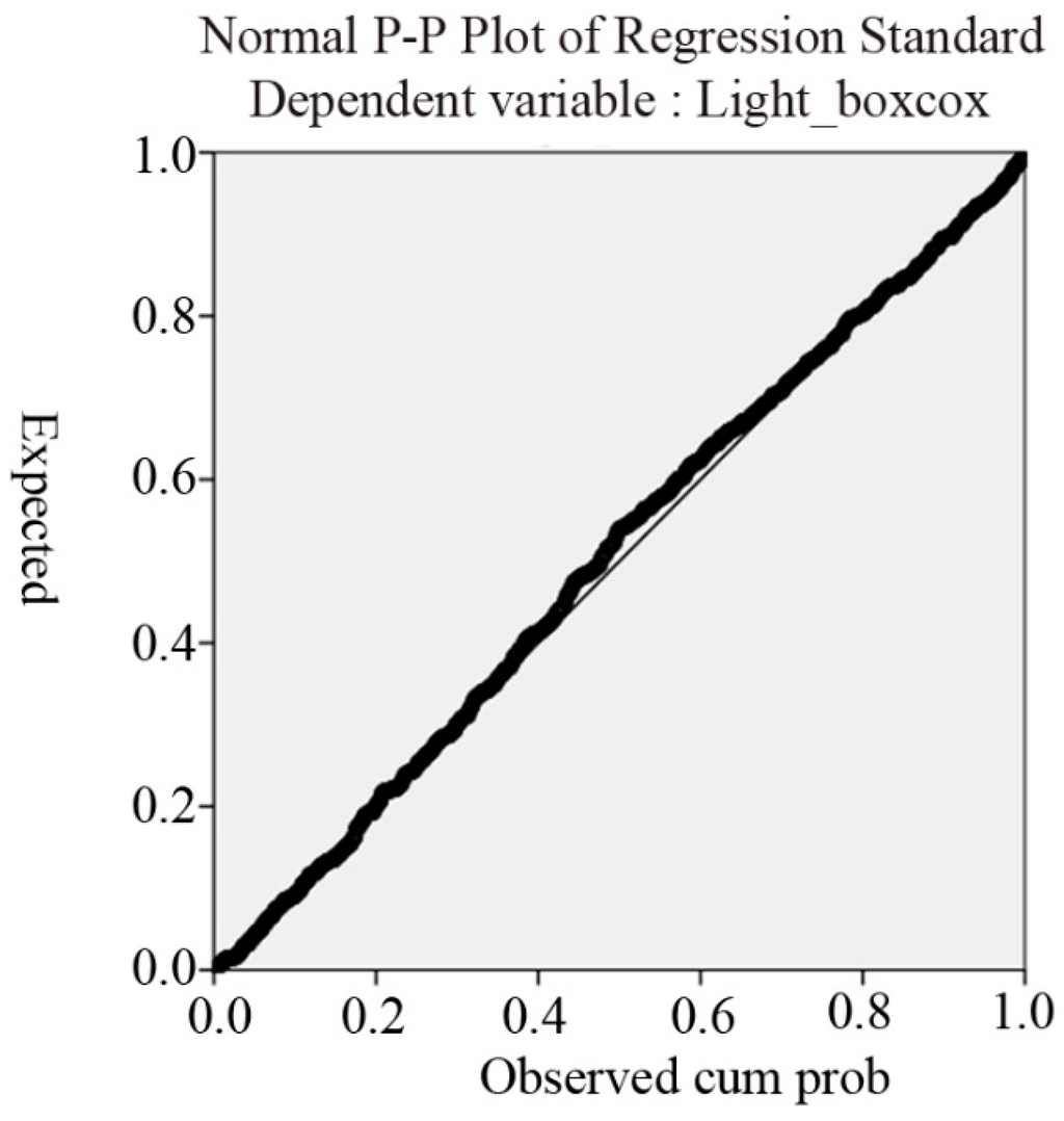 Applsci 05 00926 g010 1024
