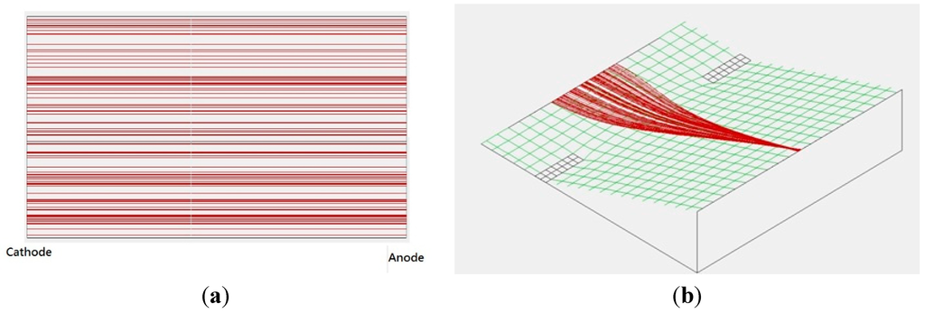 Applsci 05 00942 g003 1024