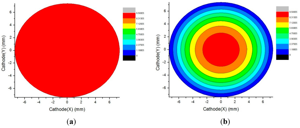 Applsci 05 00942 g005 1024