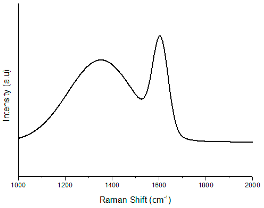 Applsci 05 00942 g008 1024
