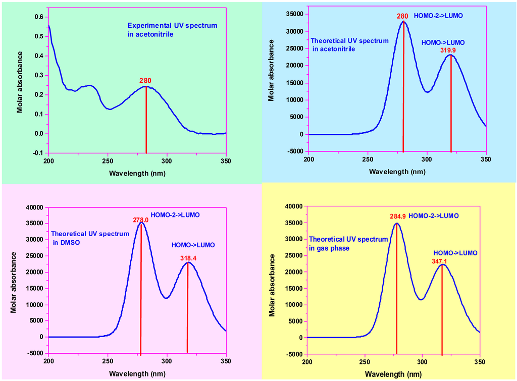 Applsci 05 00955 g004 1024