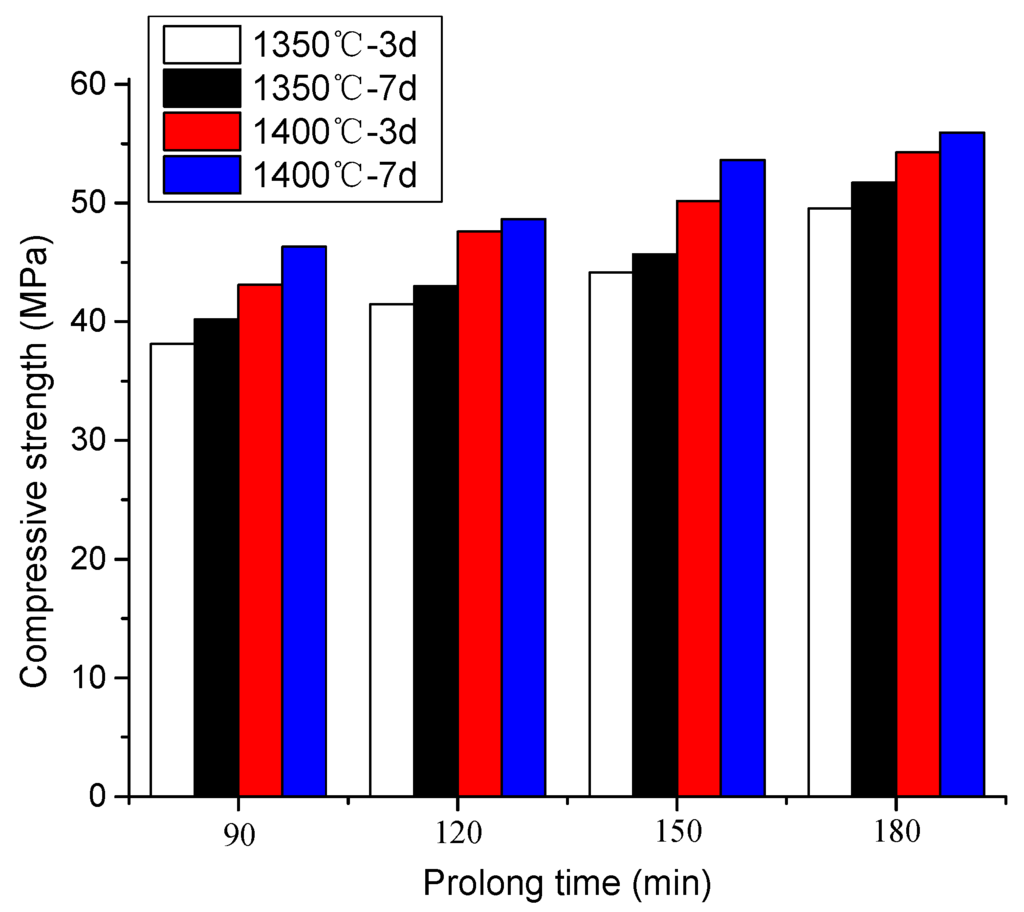 Applsci 05 00989 g005 1024