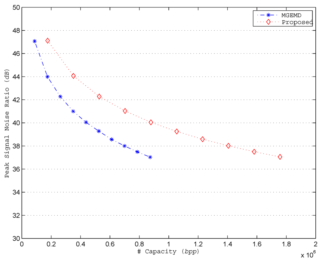 Applsci 05 01033 g007 1024