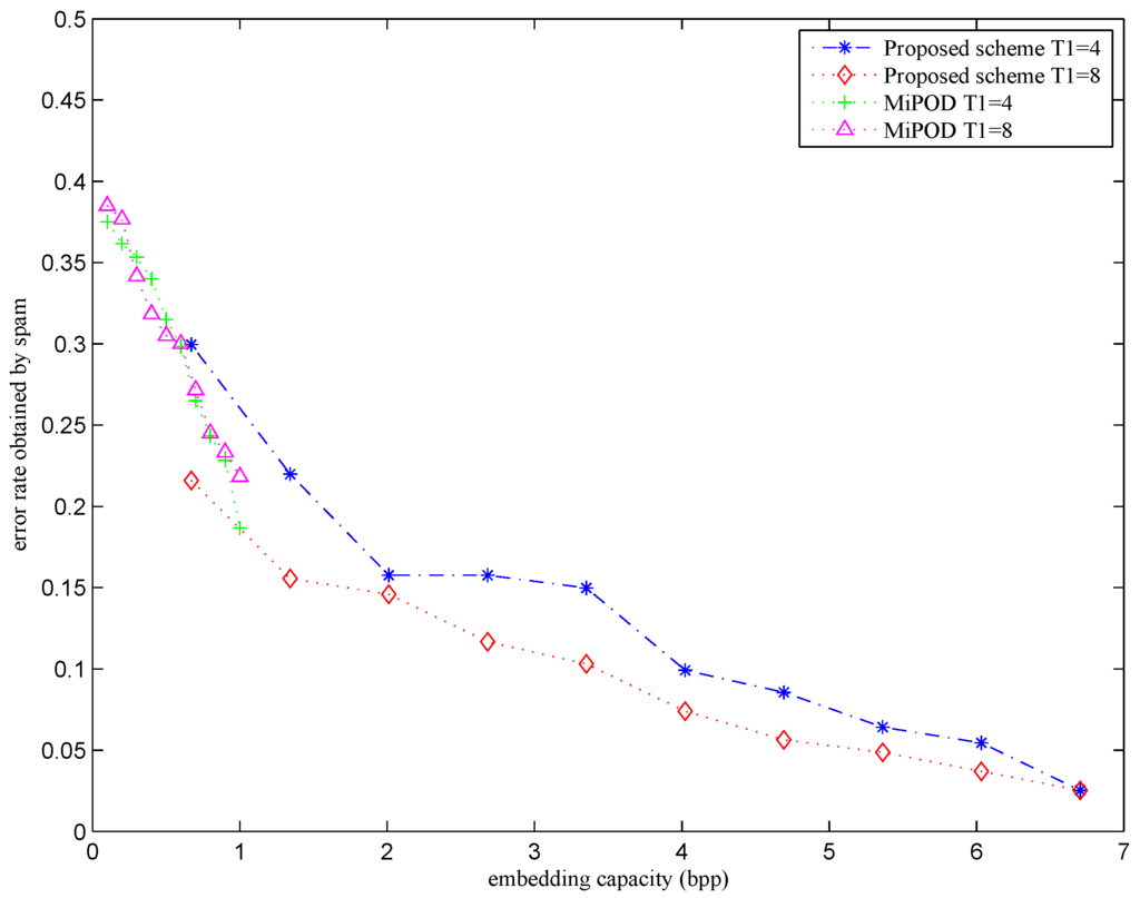 Applsci 05 01033 g009 1024