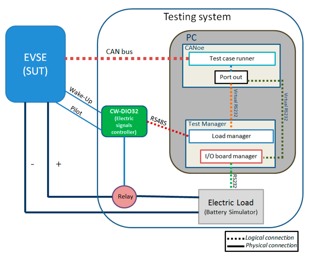 Applsci 05 01086 g003 1024