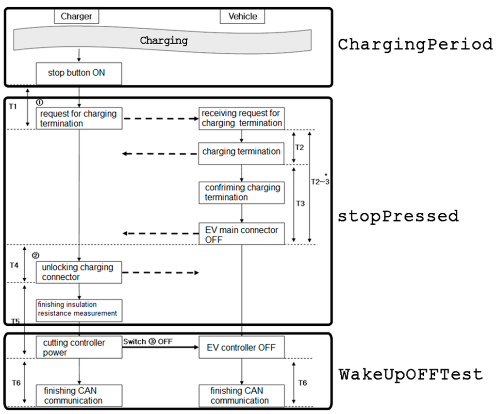 Applsci 05 01086 g009 1024